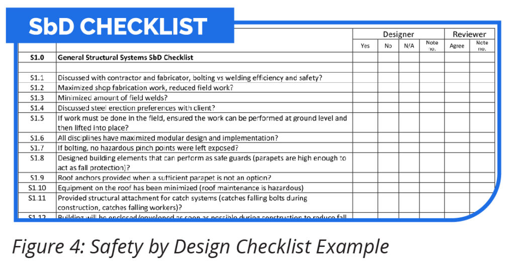 Corner Clippings of Checklists